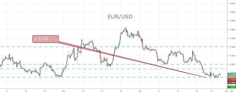 Forex News Update Eur Usd