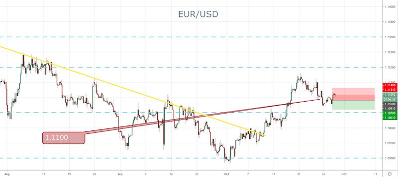 EUR/USD