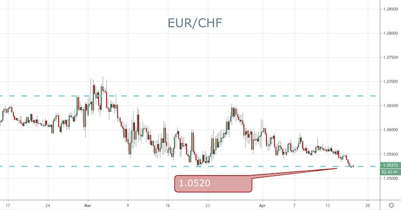 EUR/CHF