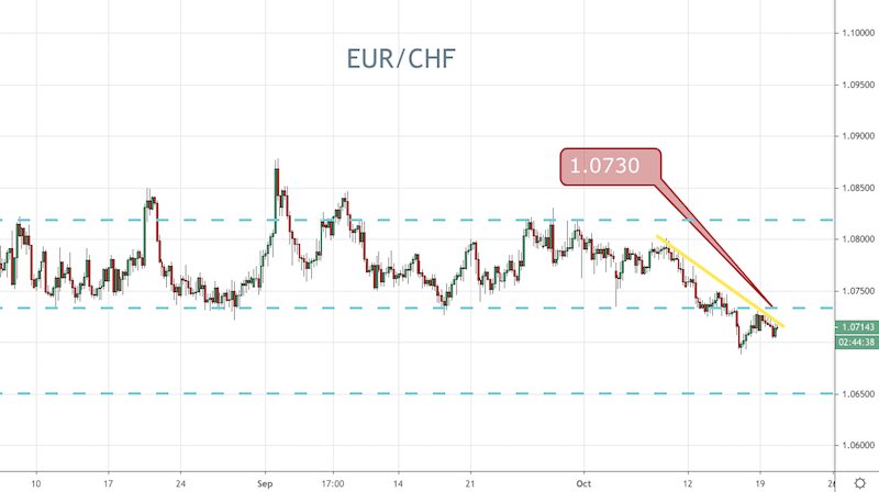 EUR/CHF