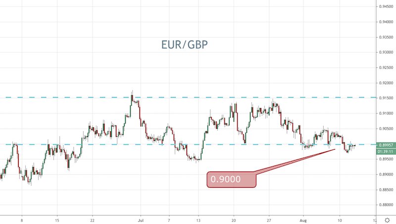 EUR/GBP