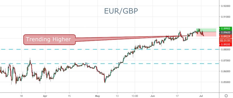 Forex Signale Brief Fur Den 2 Juli Kann Die Gute Zeit Weitergehen - 