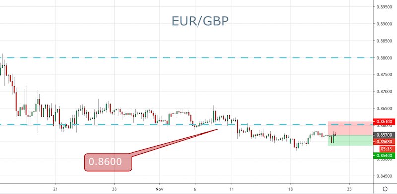 EUR/GBP