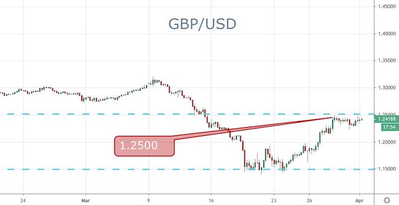 GBP/USD