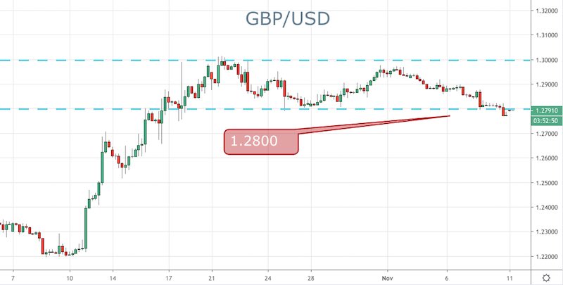 GBP/USD