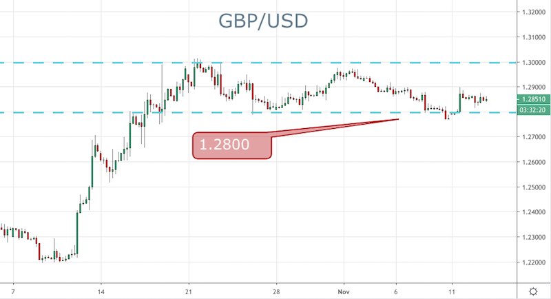 GBP/USD