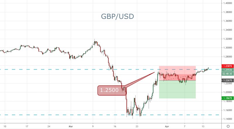 GBP/USD