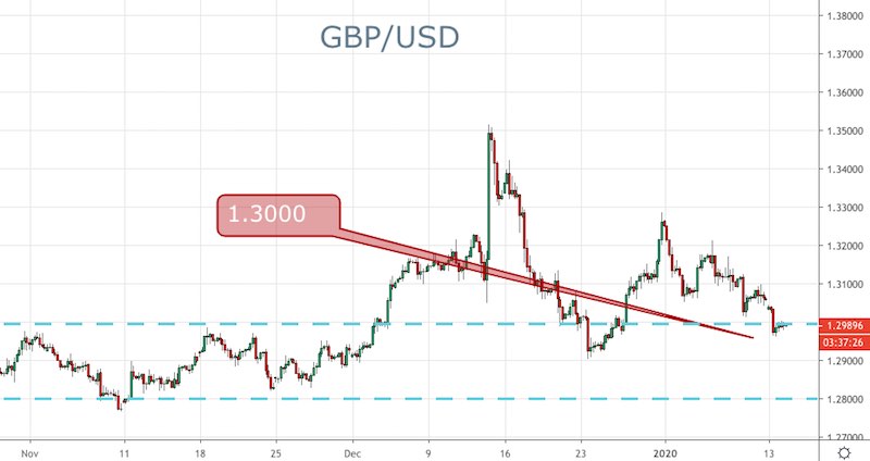GBP/USD