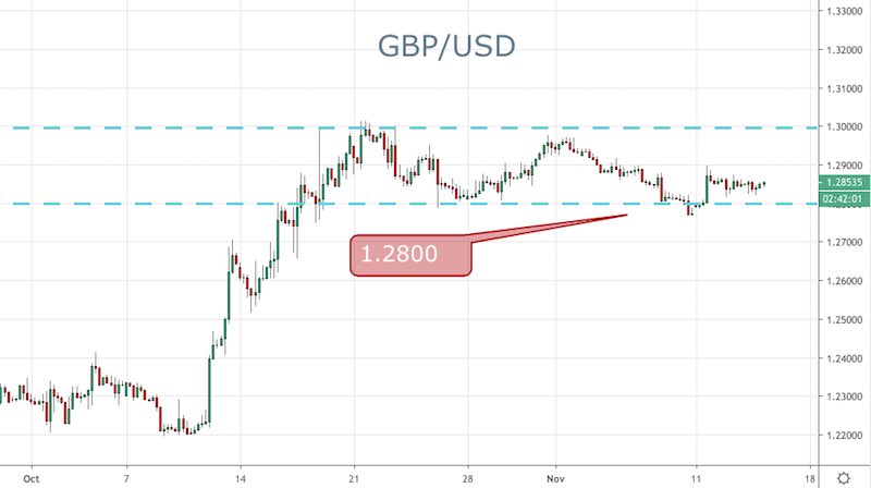 GBP/USD