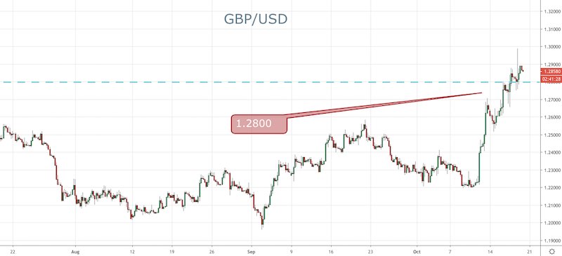 GBP/USD