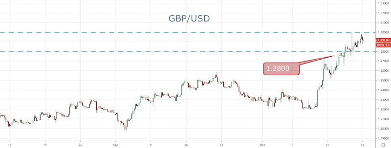 GBP