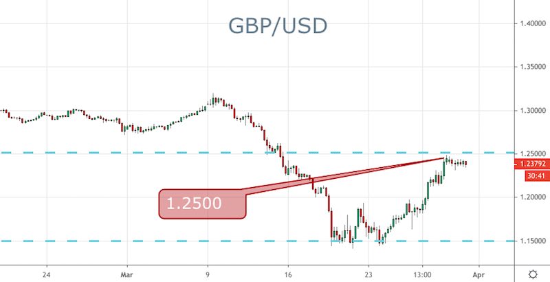GBP/USD