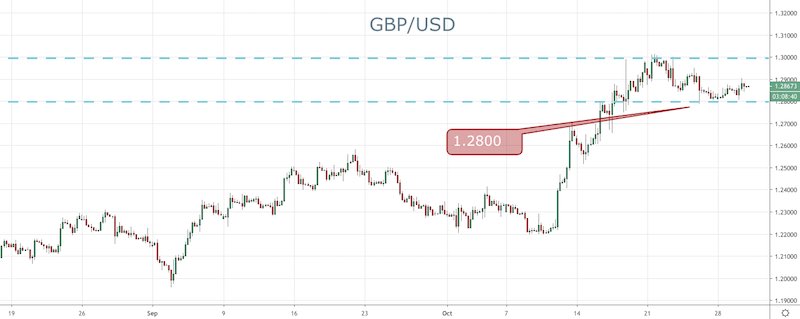 GBP/USD