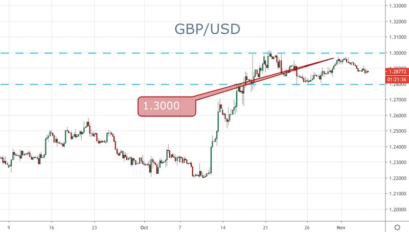 GBP/USD