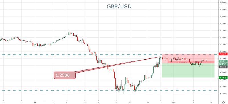 GBP/USD