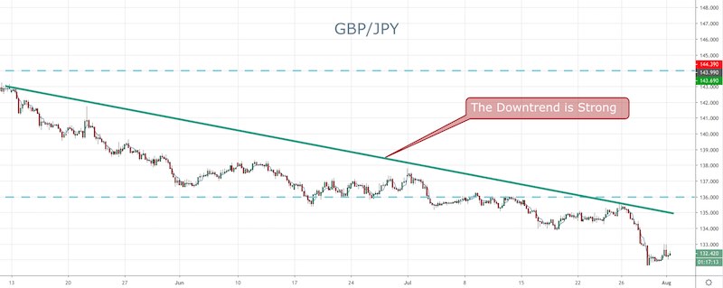 Forex Signale Brief Fur Den 1 August Die Aufmerksamkeit R!   ichtet - 