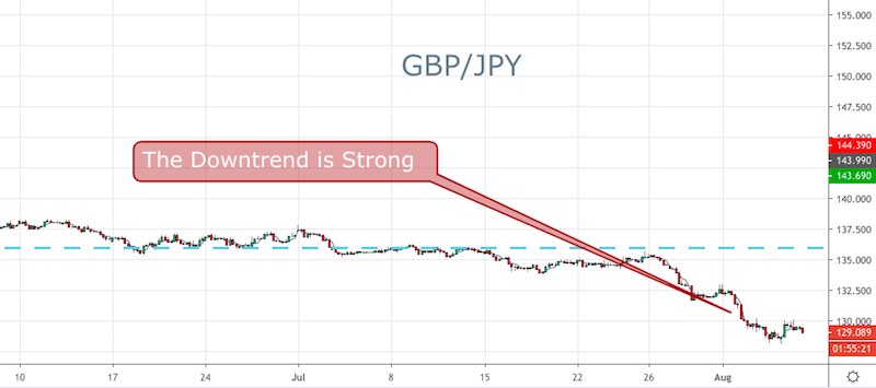 Forex Signale Brief Fur Den 7 August Handelsspannungen Lassen - 