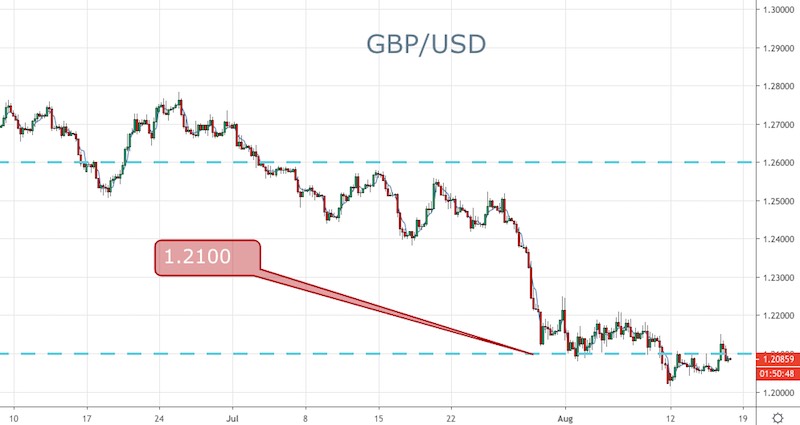 GBP/USD