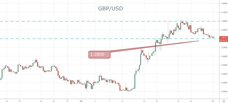 GBP/USD