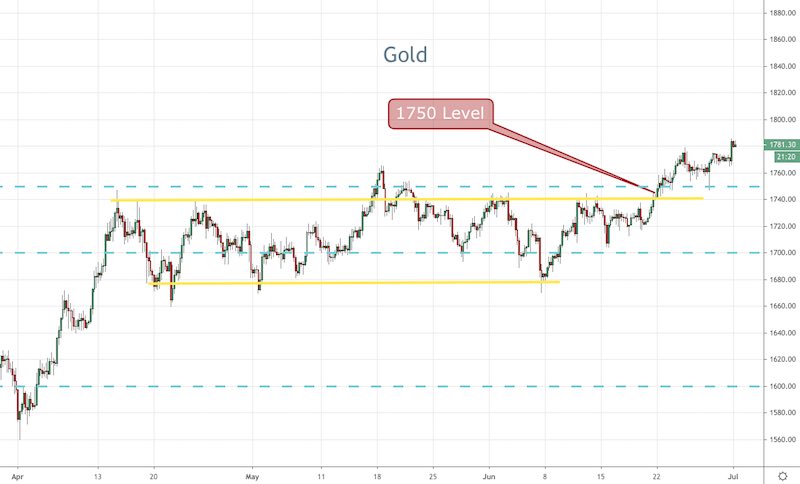 Gold