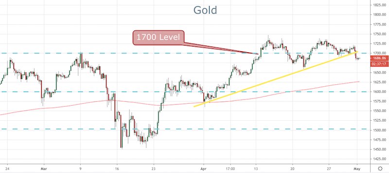 Gold