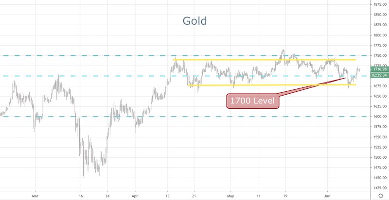 Gold