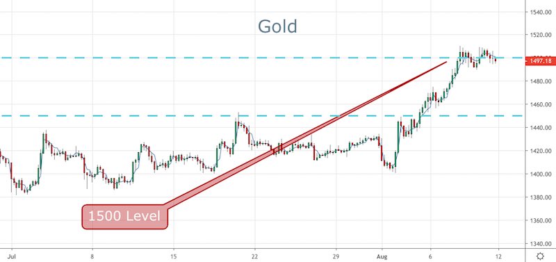 Gold