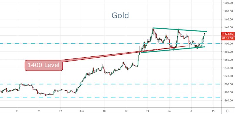 Gold