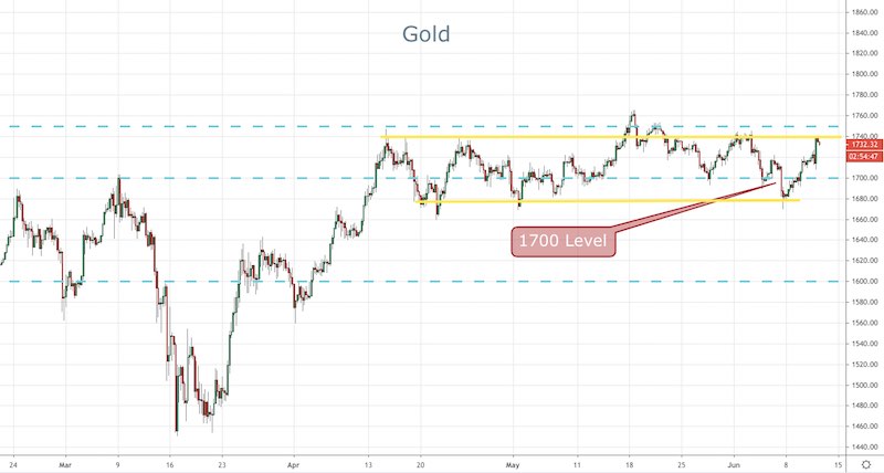 Gold