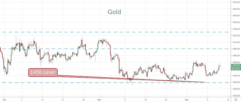 Gold
