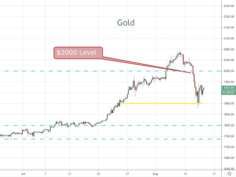 Gold