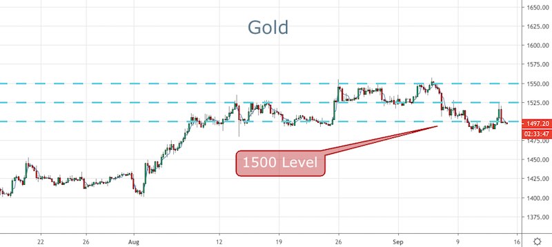 Gold