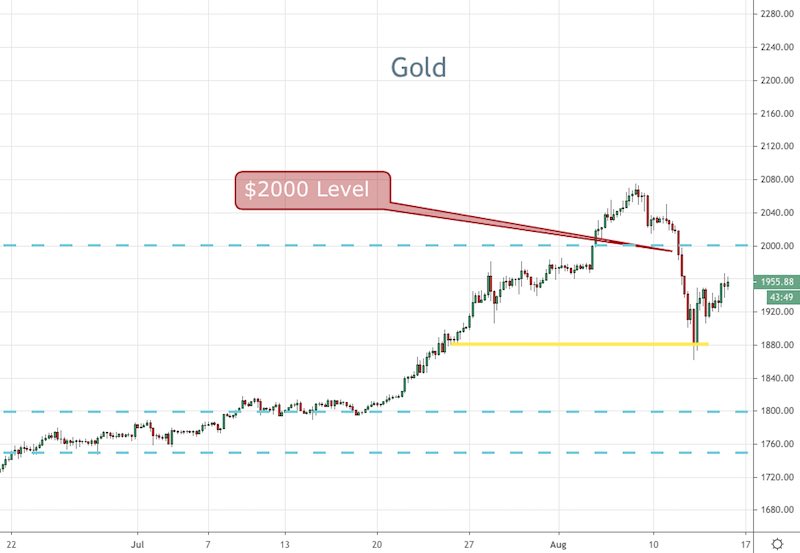 Gold