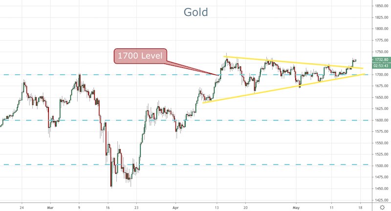 Gold