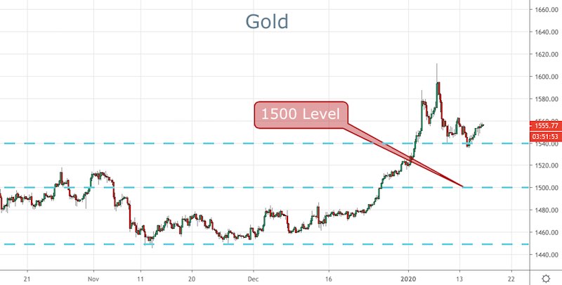 Gold