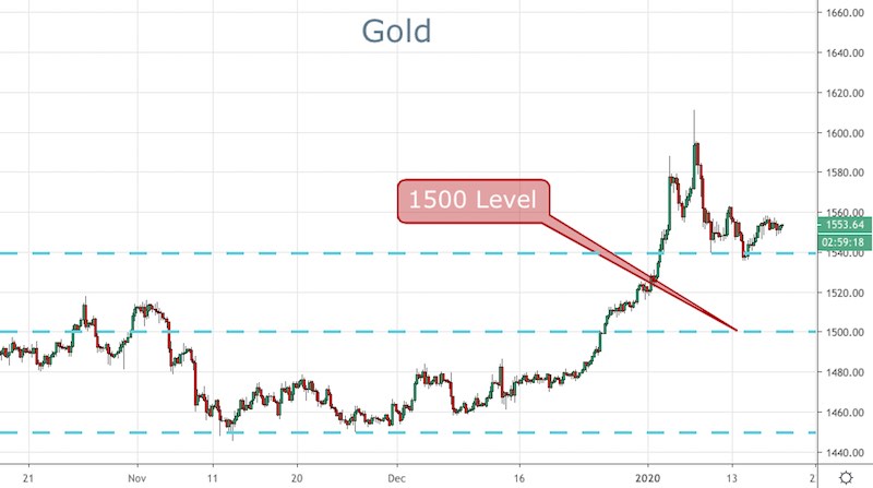 Gold