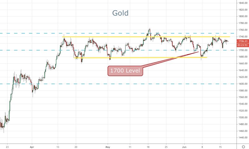 Gold