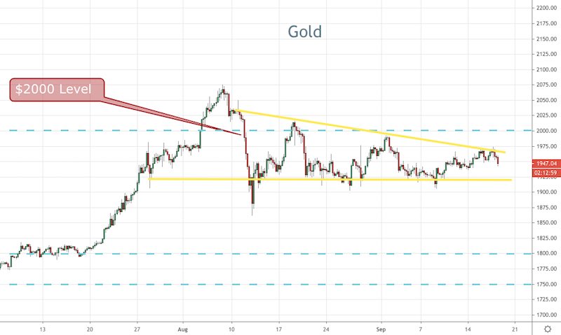 Gold