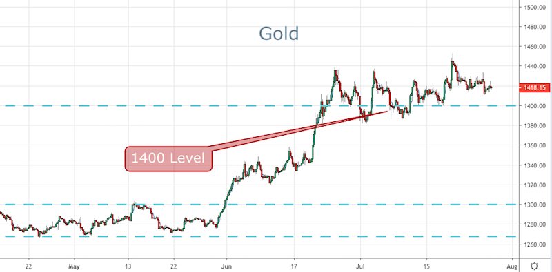 Gold