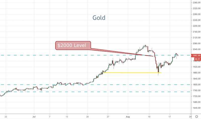 Gold