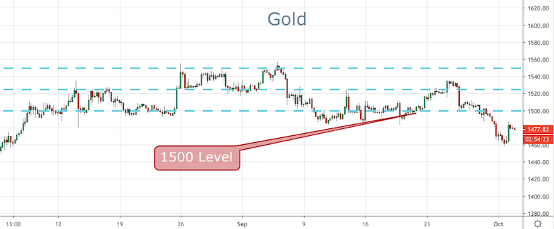 Gold