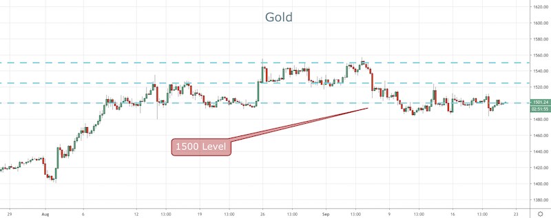 Gold
