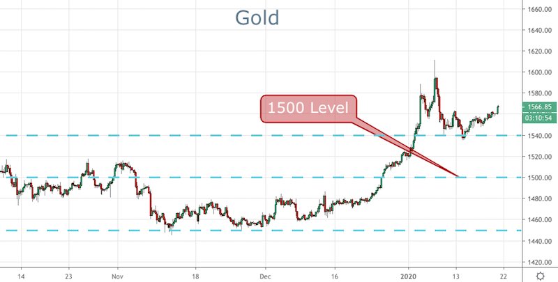 Gold
