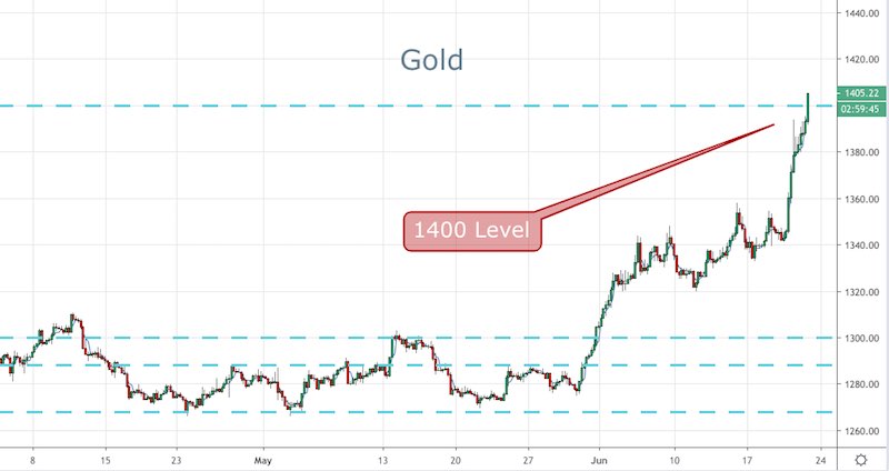 Gold