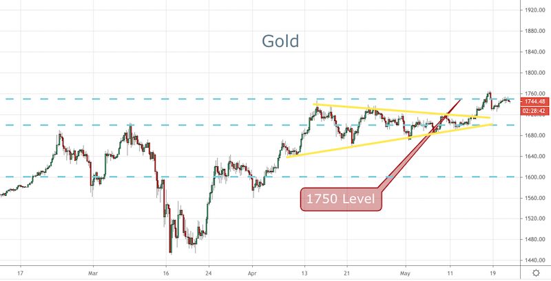 Gold