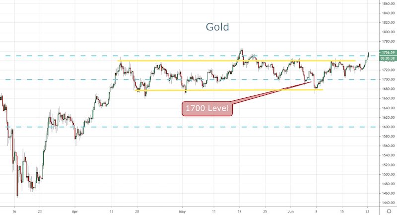 Gold