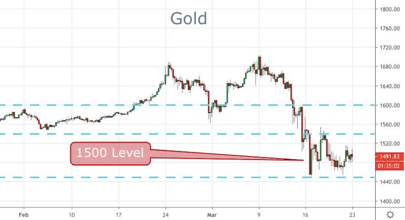 Gold