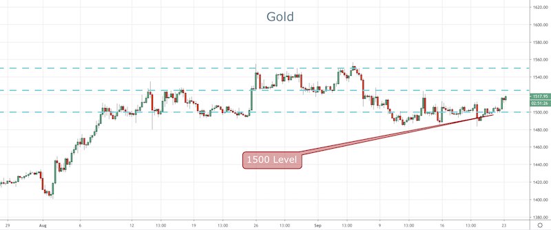 Gold