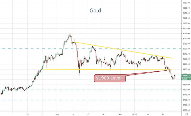 Gold