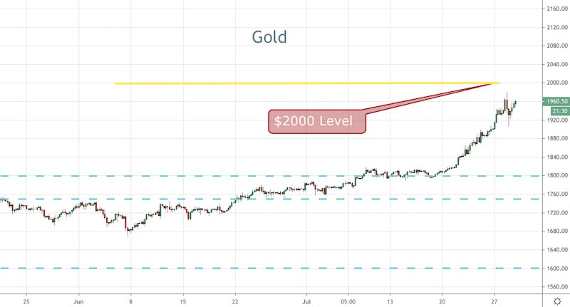 Gold